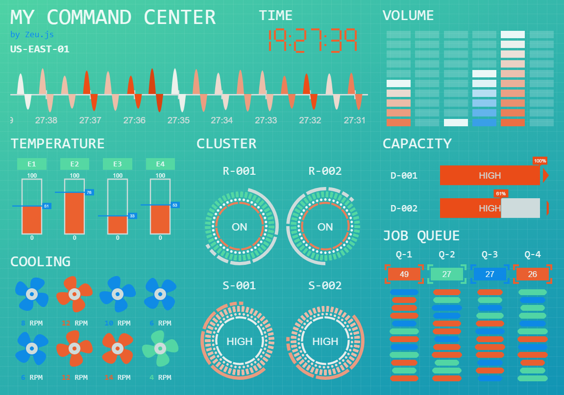 实时监控可视化组件库 Zeu.js 实时监控可视化组件库 Zeu.js