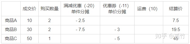 电商订单价格计算逻辑(转)