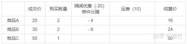 电商订单价格计算逻辑(转)