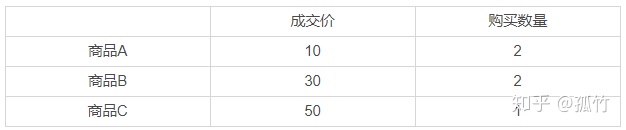 电商订单价格计算逻辑(转)
