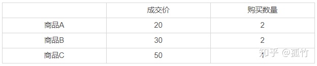 电商订单价格计算逻辑(转)