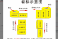 从0到1解锁Element-Plus组件二次封装El-Dialog动态调用
